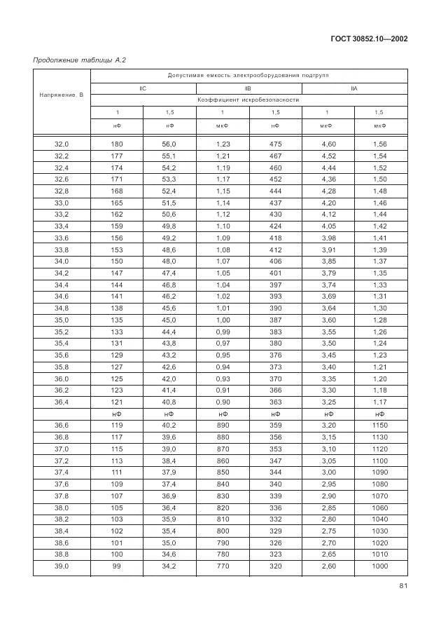 ГОСТ 30852.10-2002, страница 87