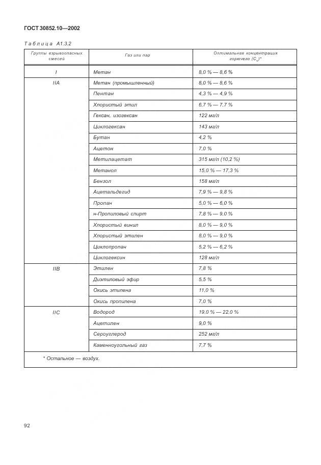 ГОСТ 30852.10-2002, страница 98