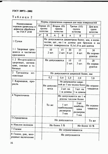 ГОСТ 30972-2002, страница 19