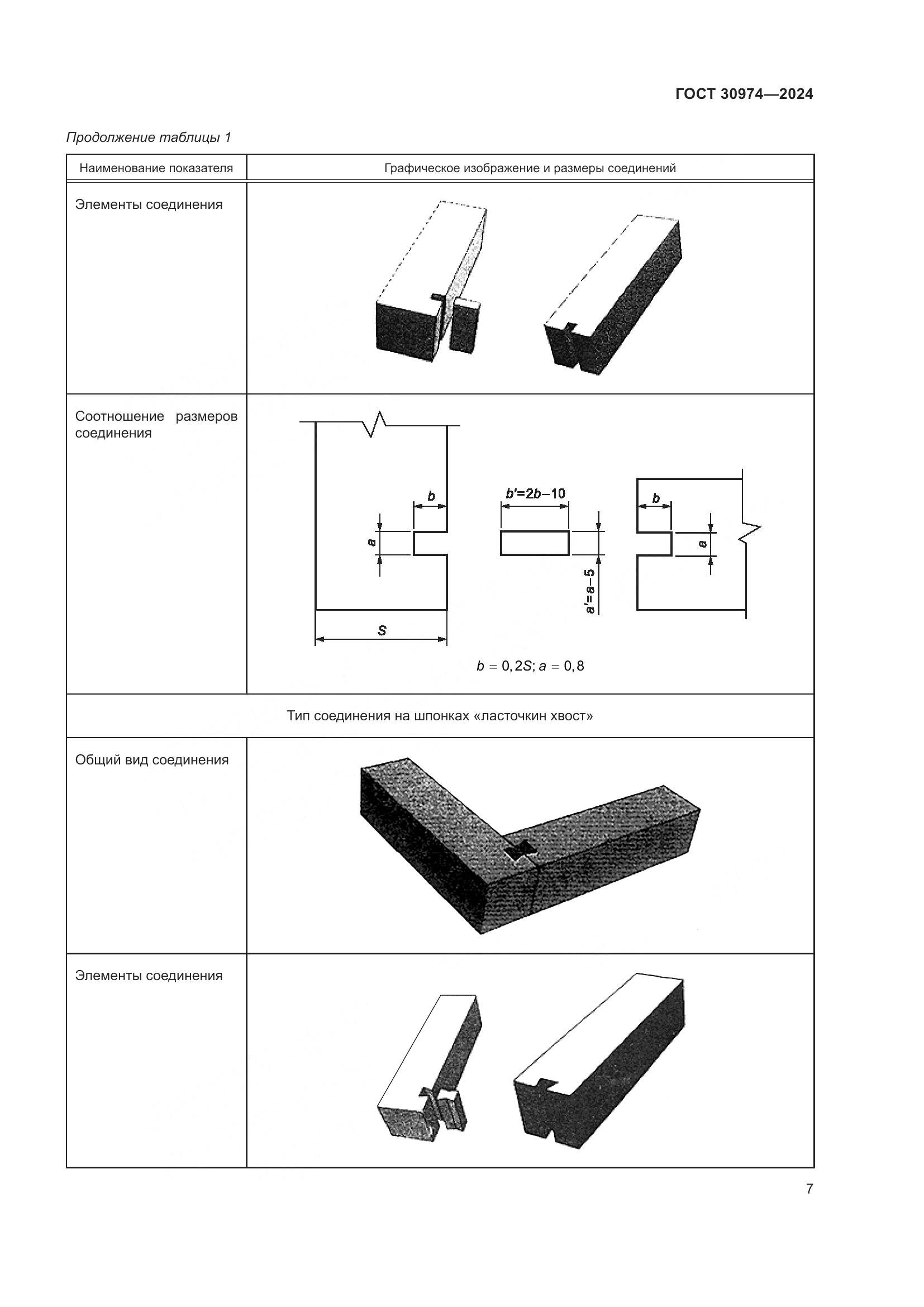 ГОСТ 30974-2024, страница 11