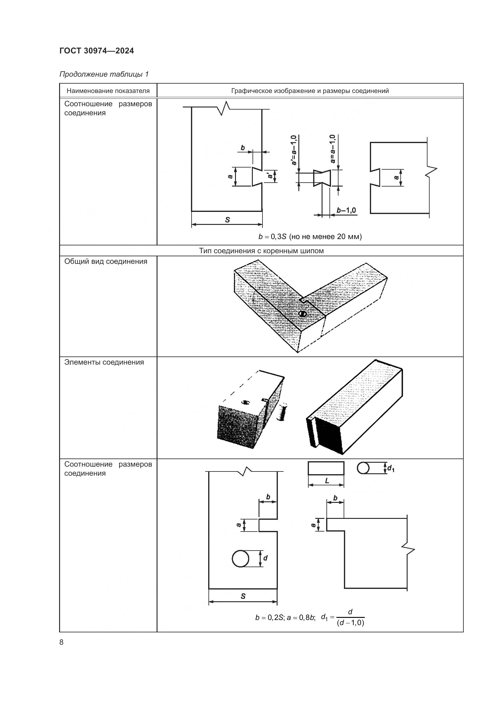 ГОСТ 30974-2024, страница 12