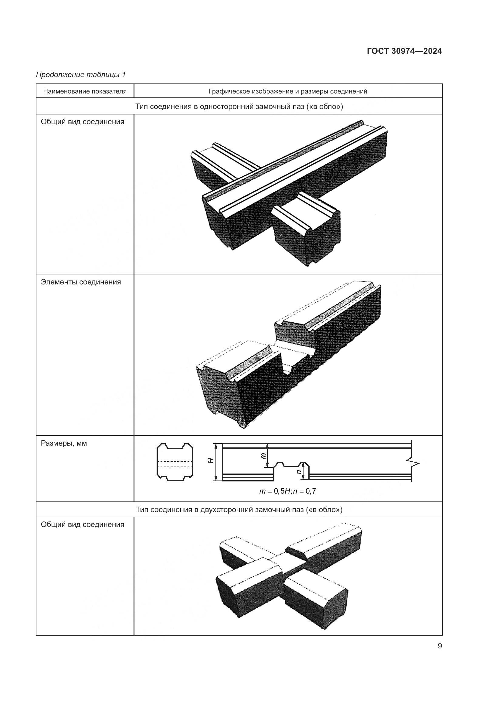 ГОСТ 30974-2024, страница 13
