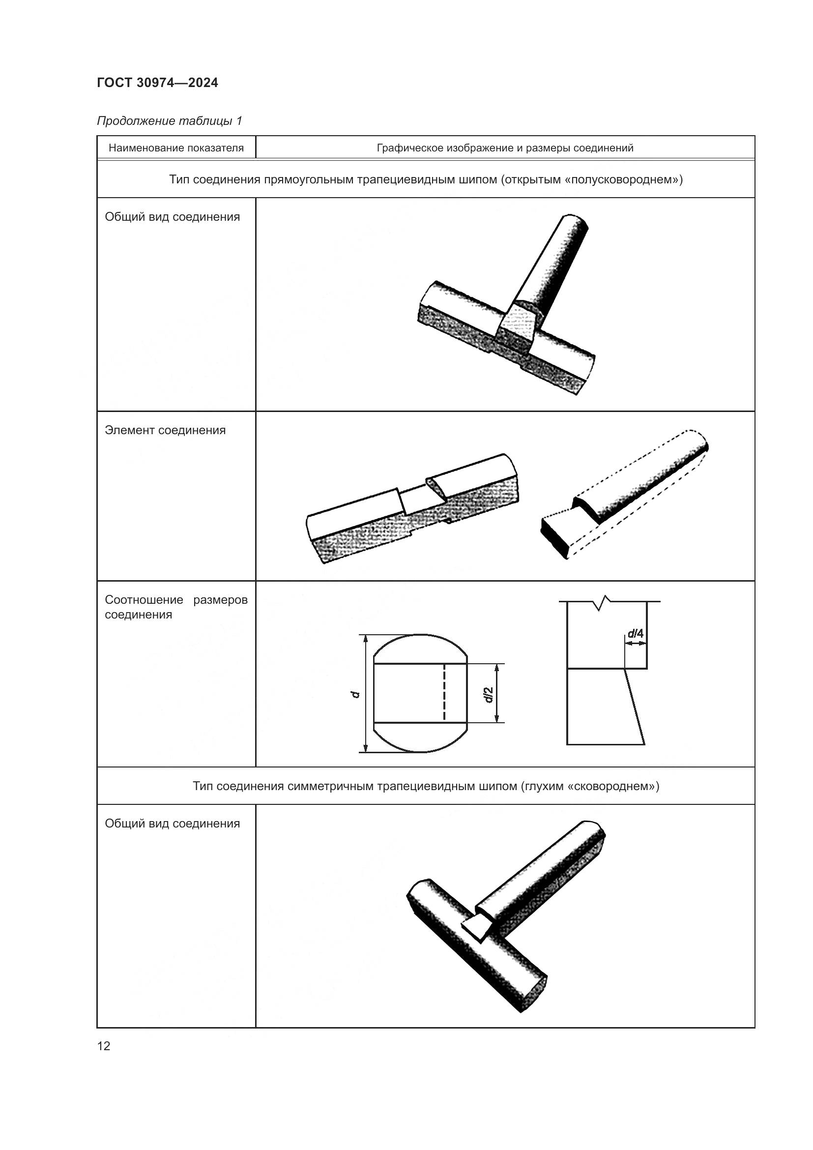 ГОСТ 30974-2024, страница 16