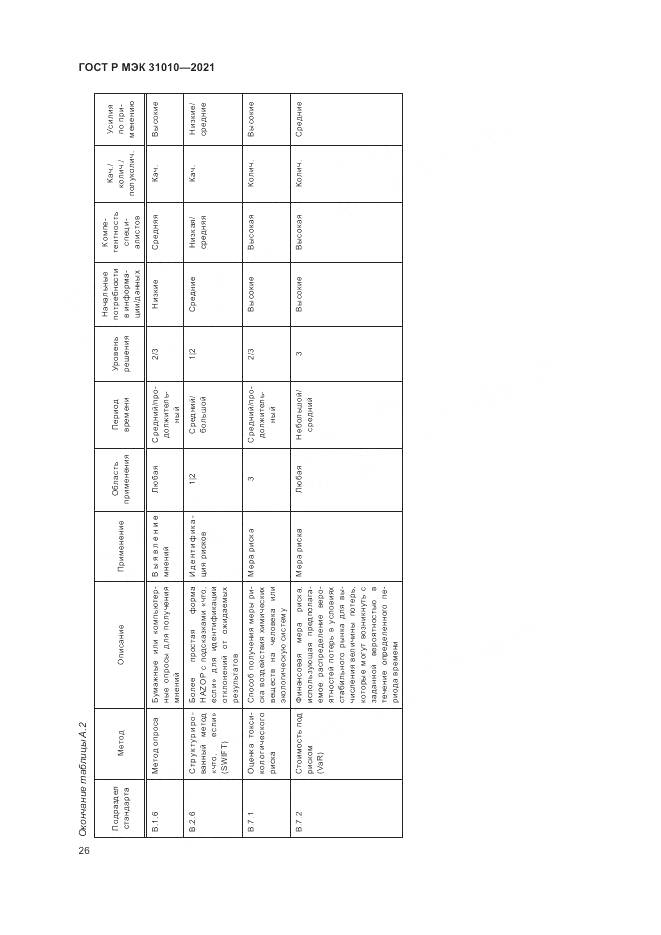 ГОСТ Р МЭК 31010-2021, страница 30