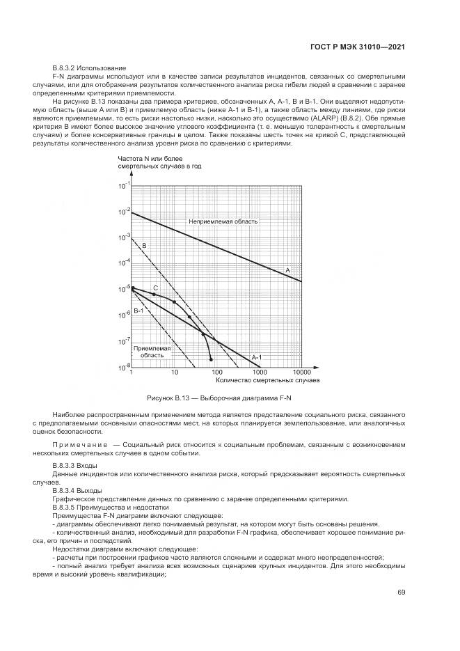 ГОСТ Р МЭК 31010-2021, страница 73
