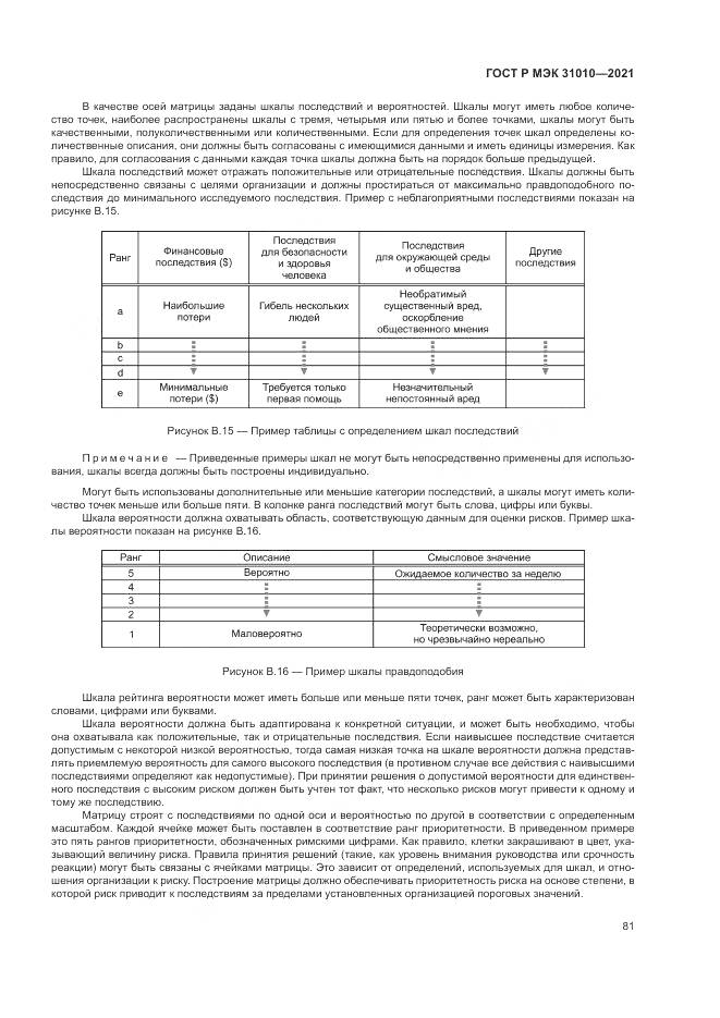 ГОСТ Р МЭК 31010-2021, страница 85