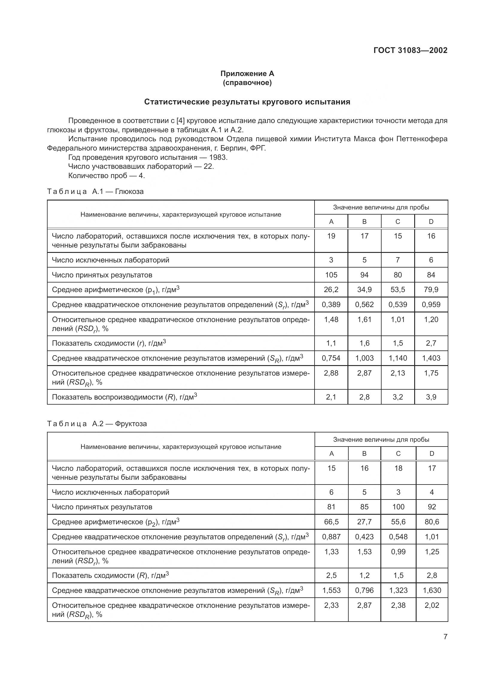 ГОСТ 31083-2002, страница 11