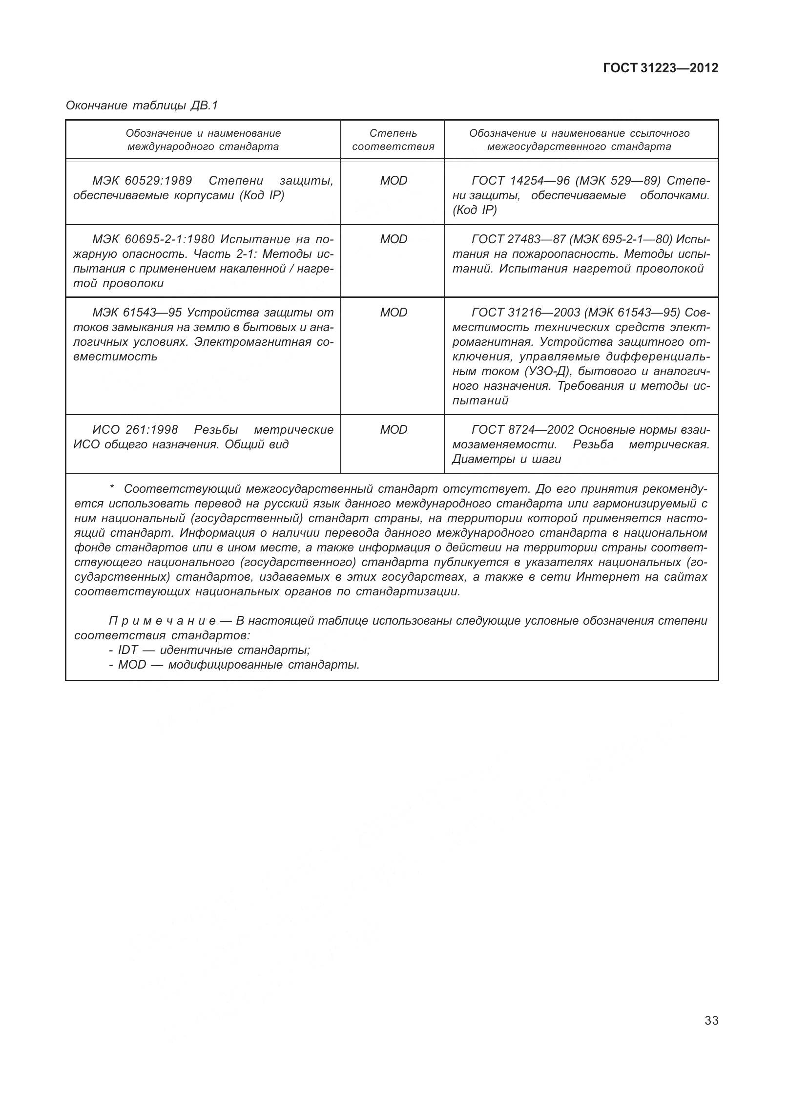 ГОСТ 31223-2012, страница 39