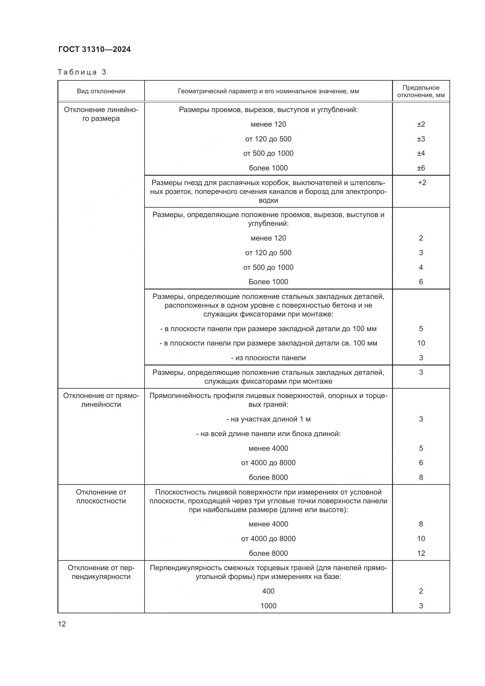 ГОСТ 31310-2024, страница 16