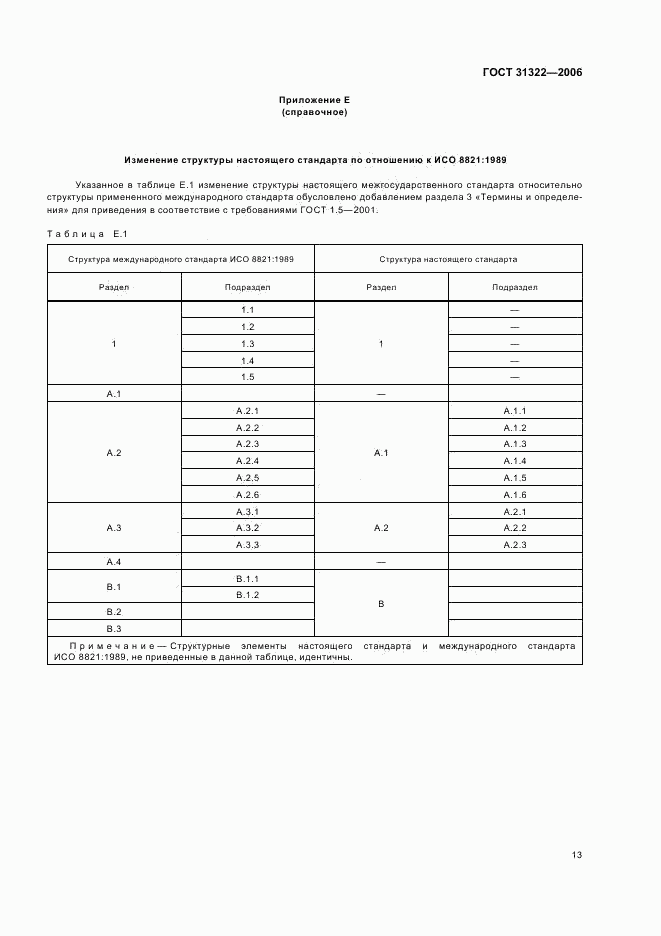 ГОСТ 31322-2006, страница 17