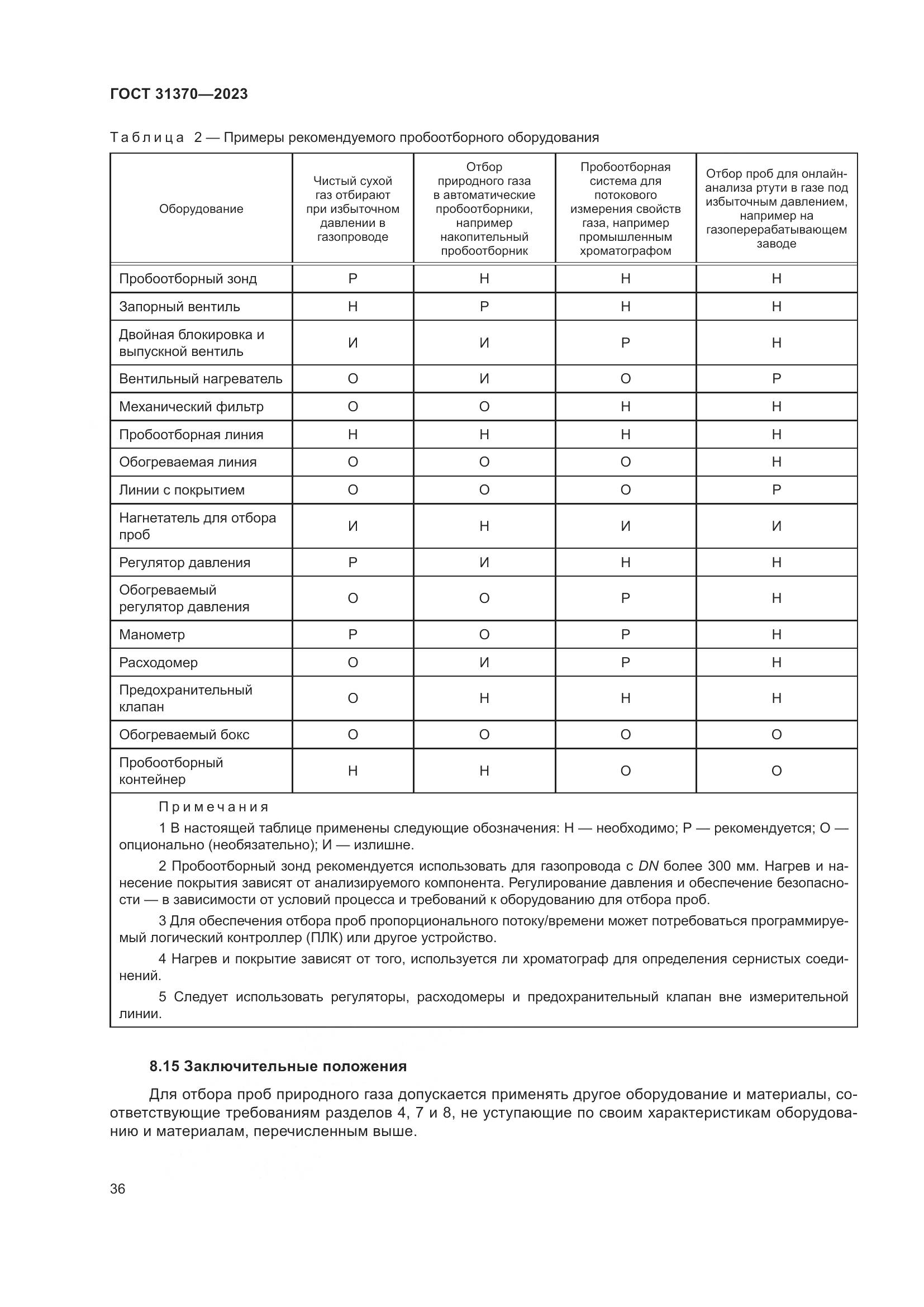 ГОСТ 31370-2023, страница 42