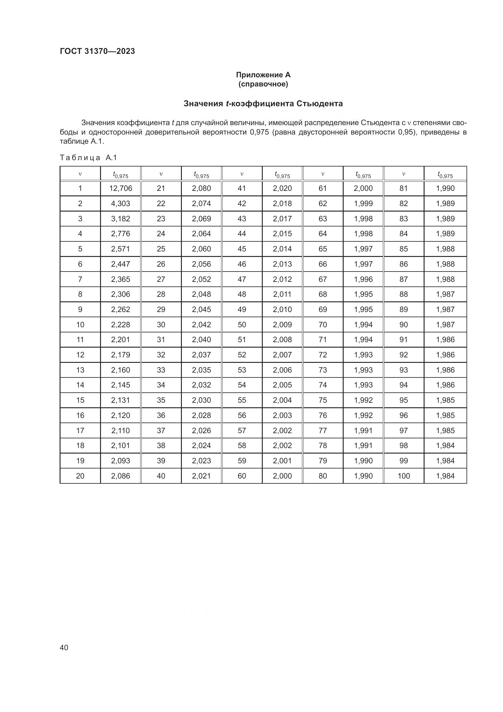 ГОСТ 31370-2023, страница 46