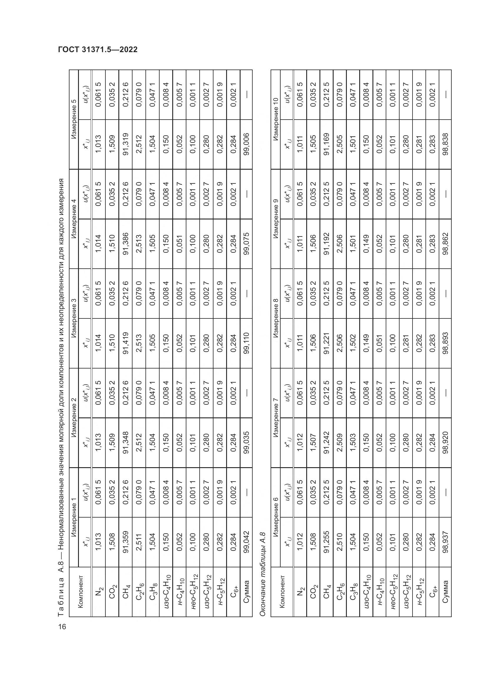 ГОСТ 31371.5-2022, страница 23