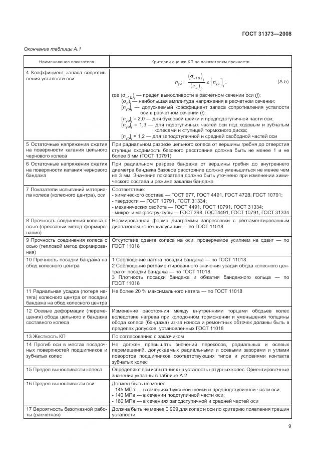 ГОСТ 31373-2008, страница 13