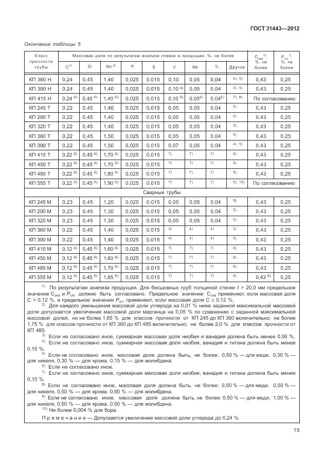 ГОСТ 31443-2012, страница 21