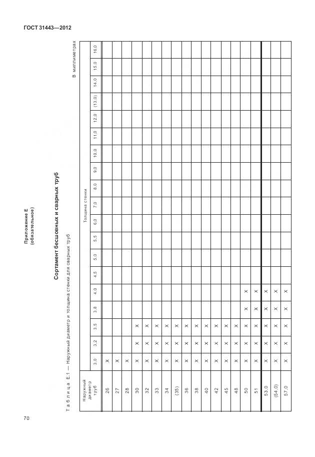 ГОСТ 31443-2012, страница 76