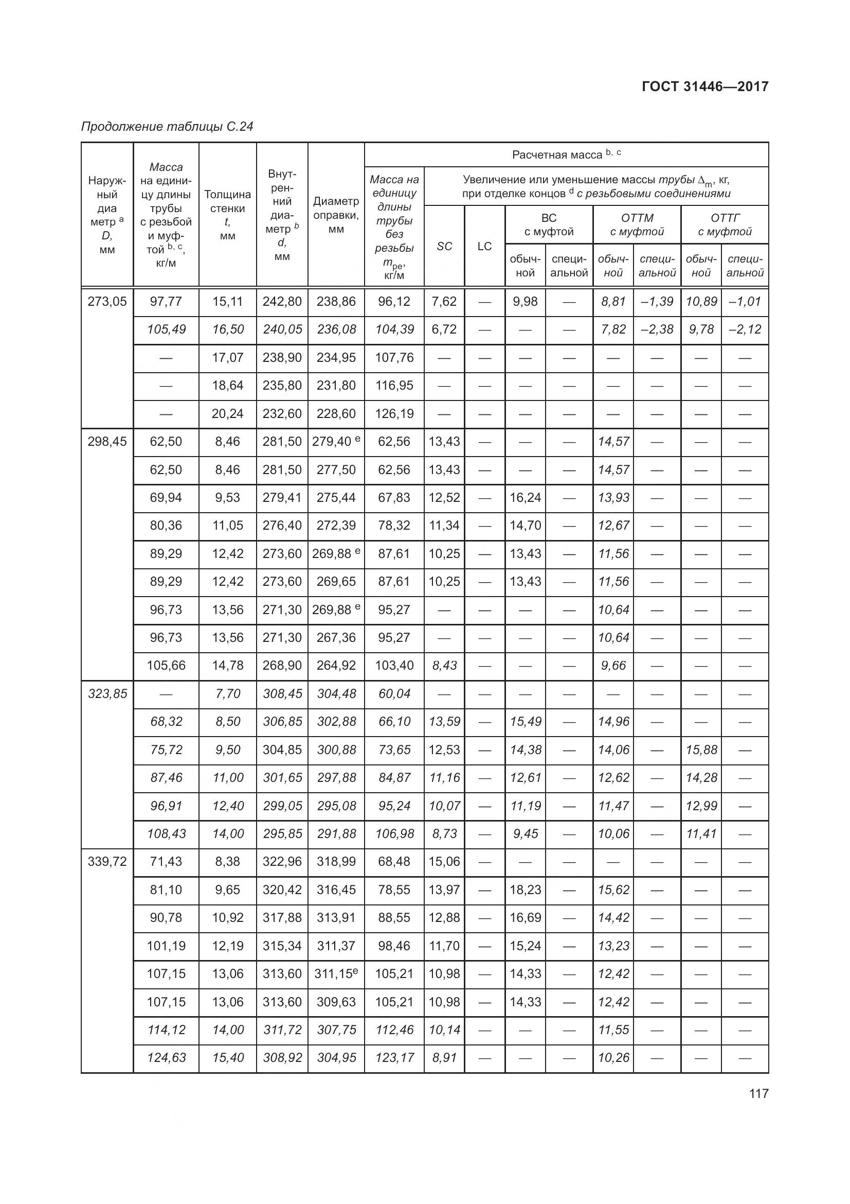 ГОСТ 31446-2017, страница 129