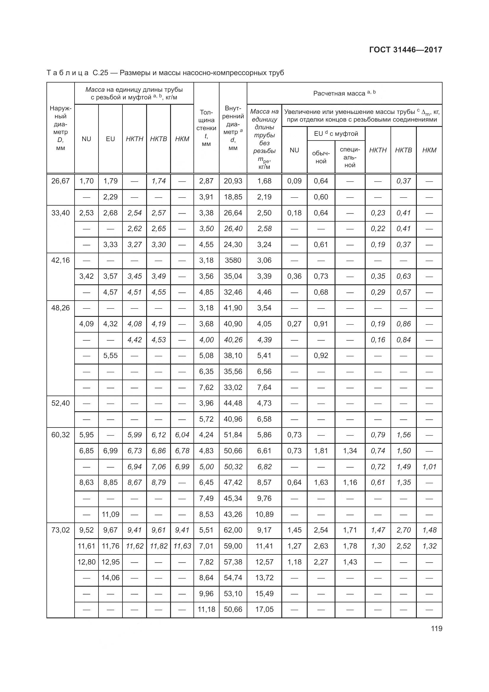 ГОСТ 31446-2017, страница 131