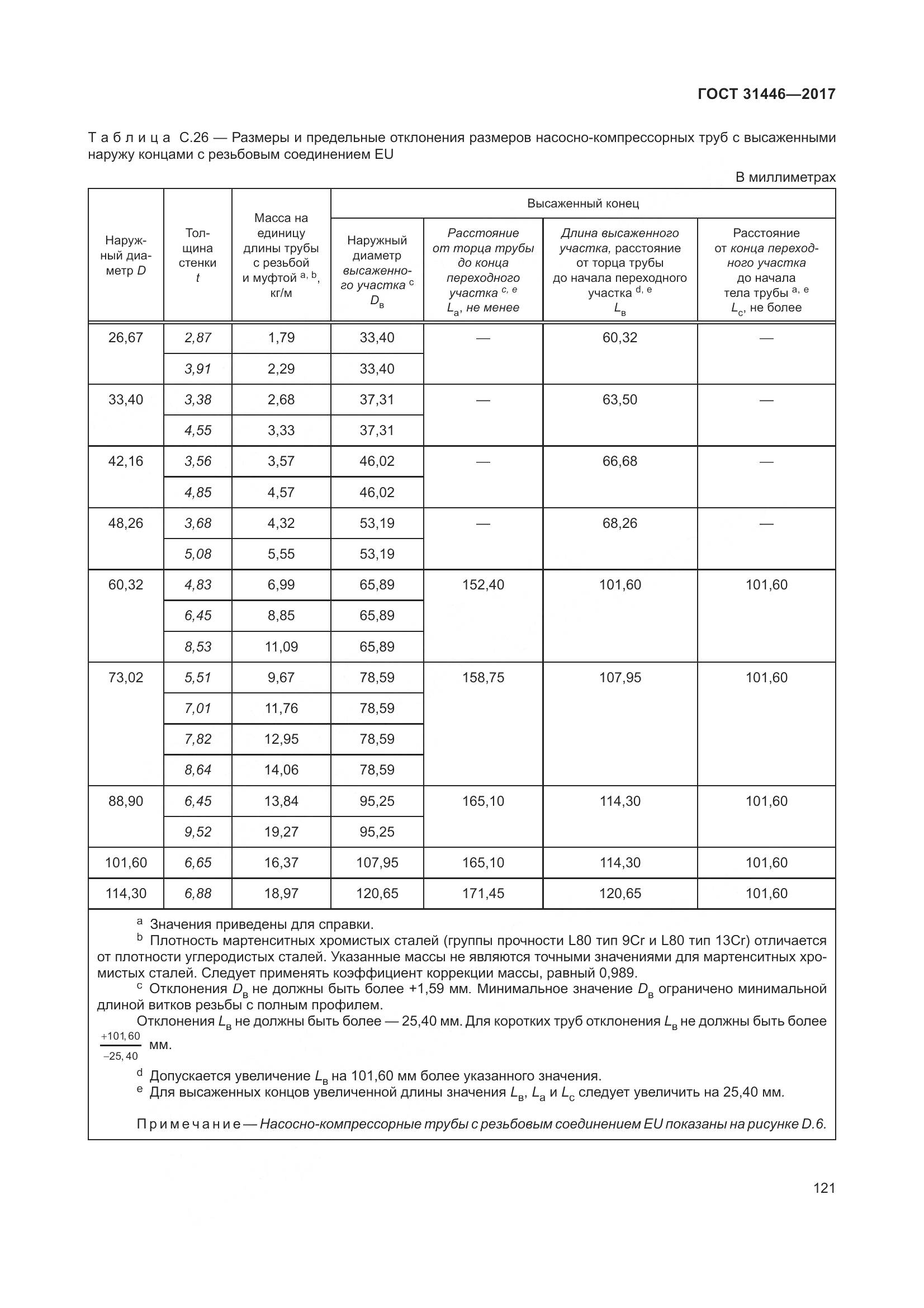 ГОСТ 31446-2017, страница 133