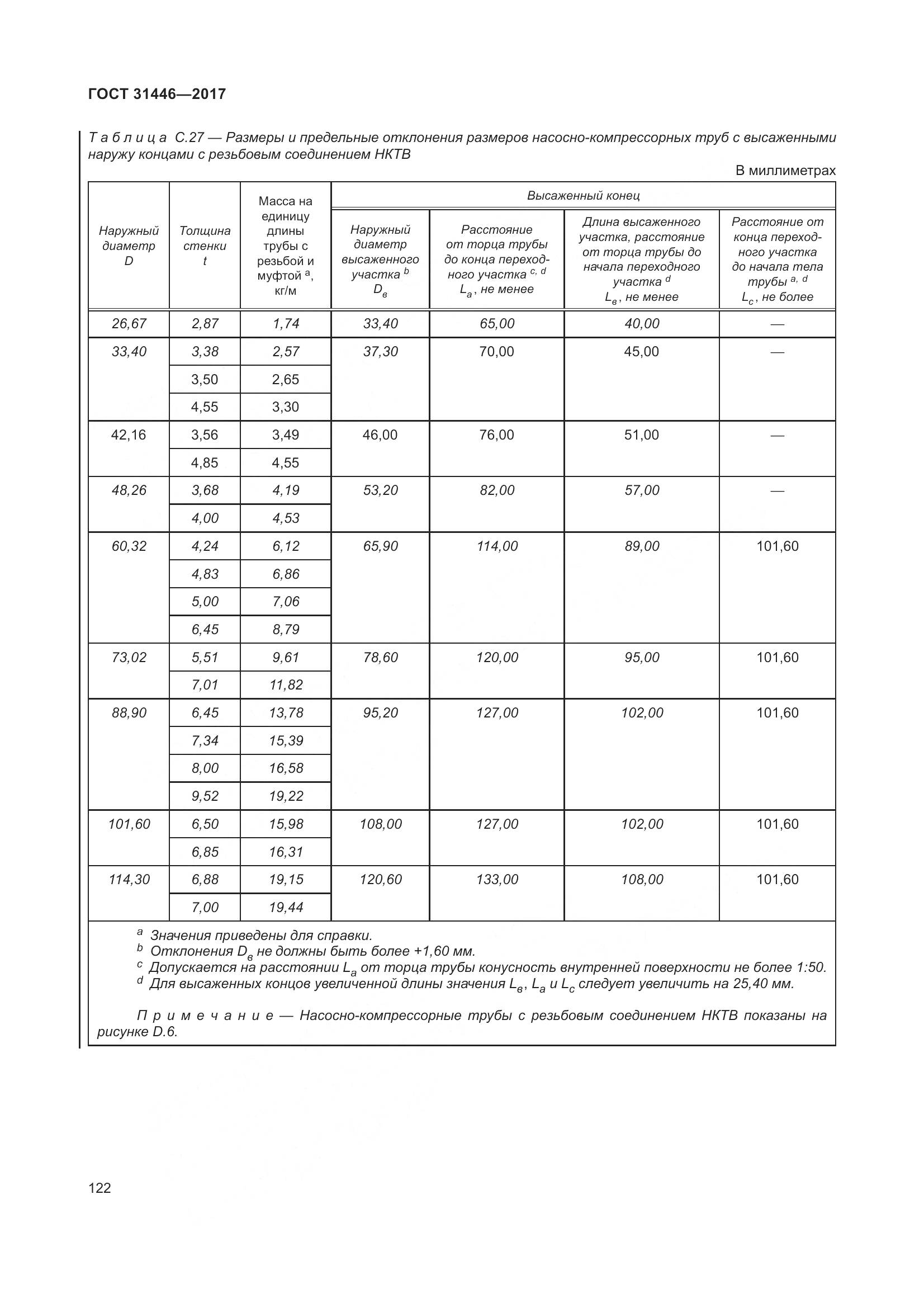 ГОСТ 31446-2017, страница 134