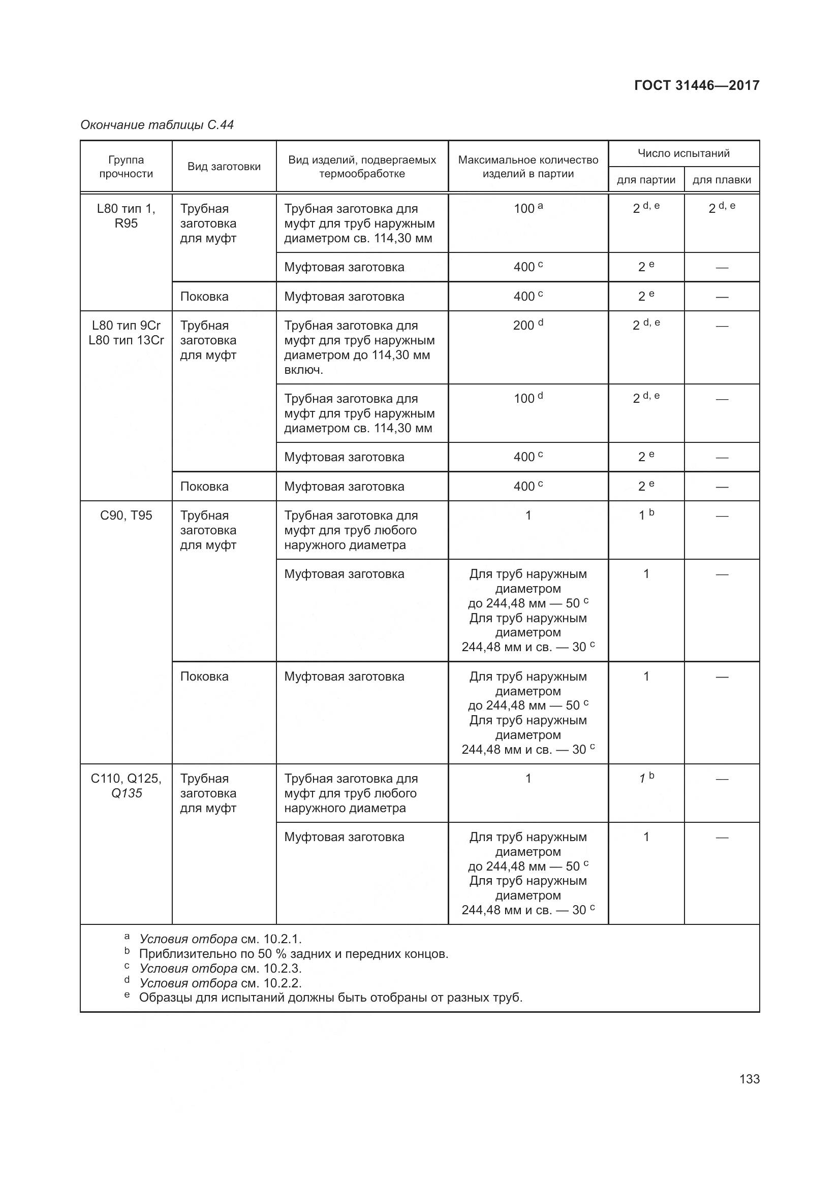 ГОСТ 31446-2017, страница 145