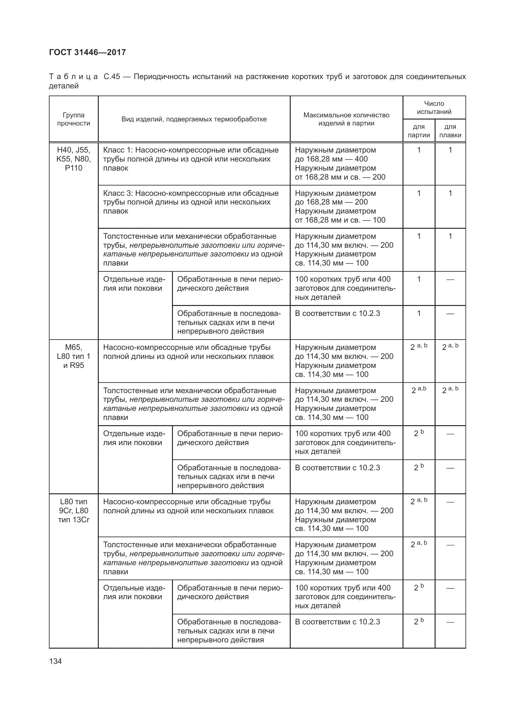 ГОСТ 31446-2017, страница 146