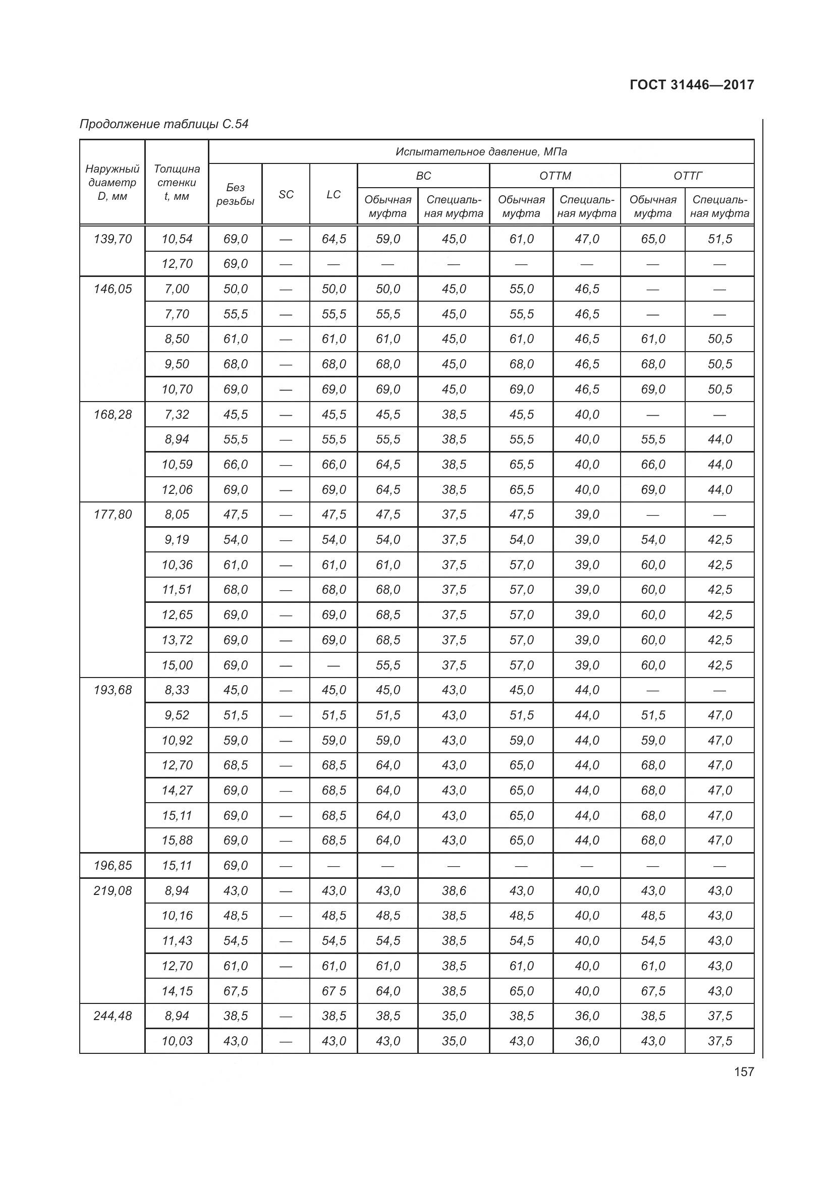 ГОСТ 31446-2017, страница 169