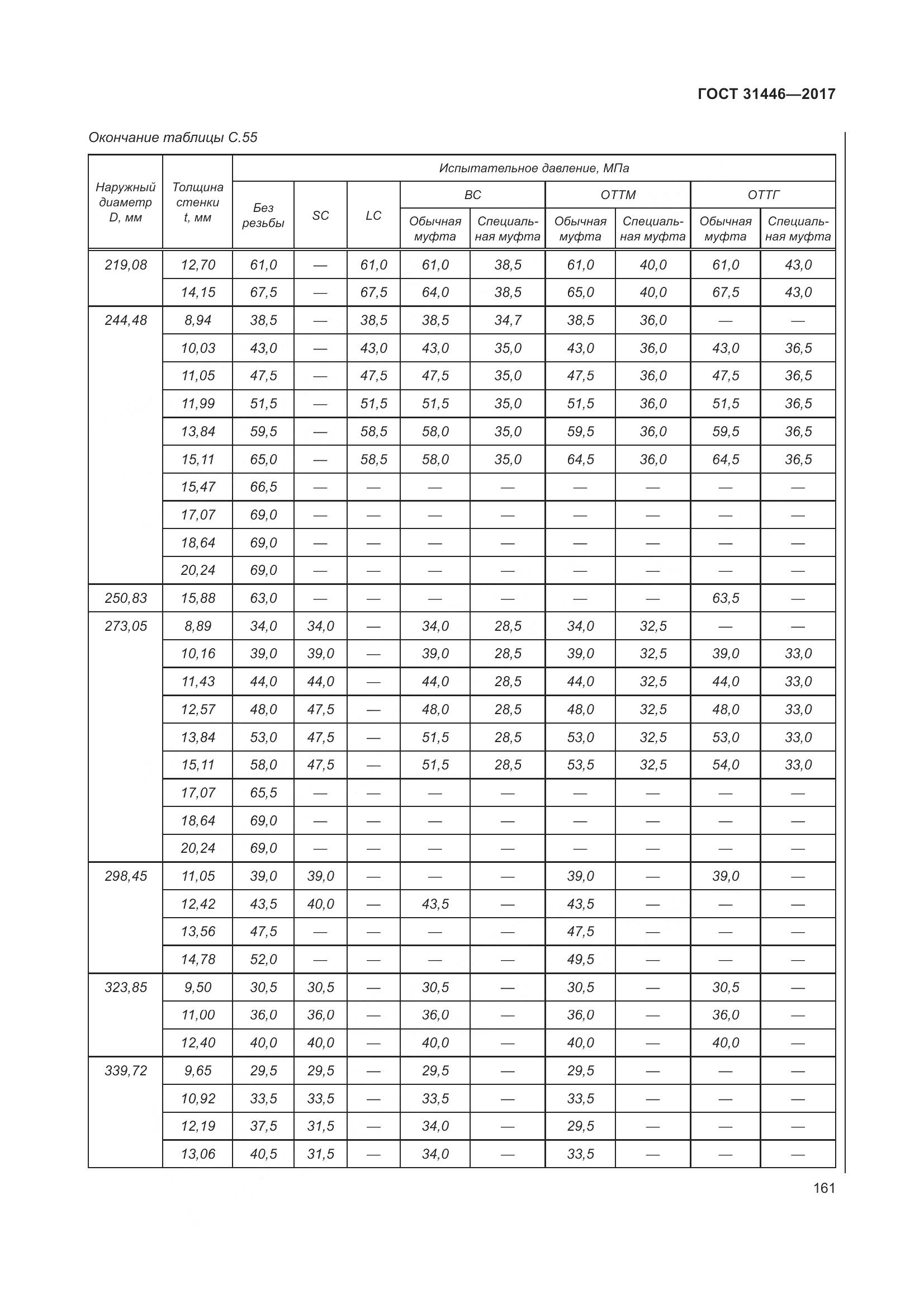 ГОСТ 31446-2017, страница 173