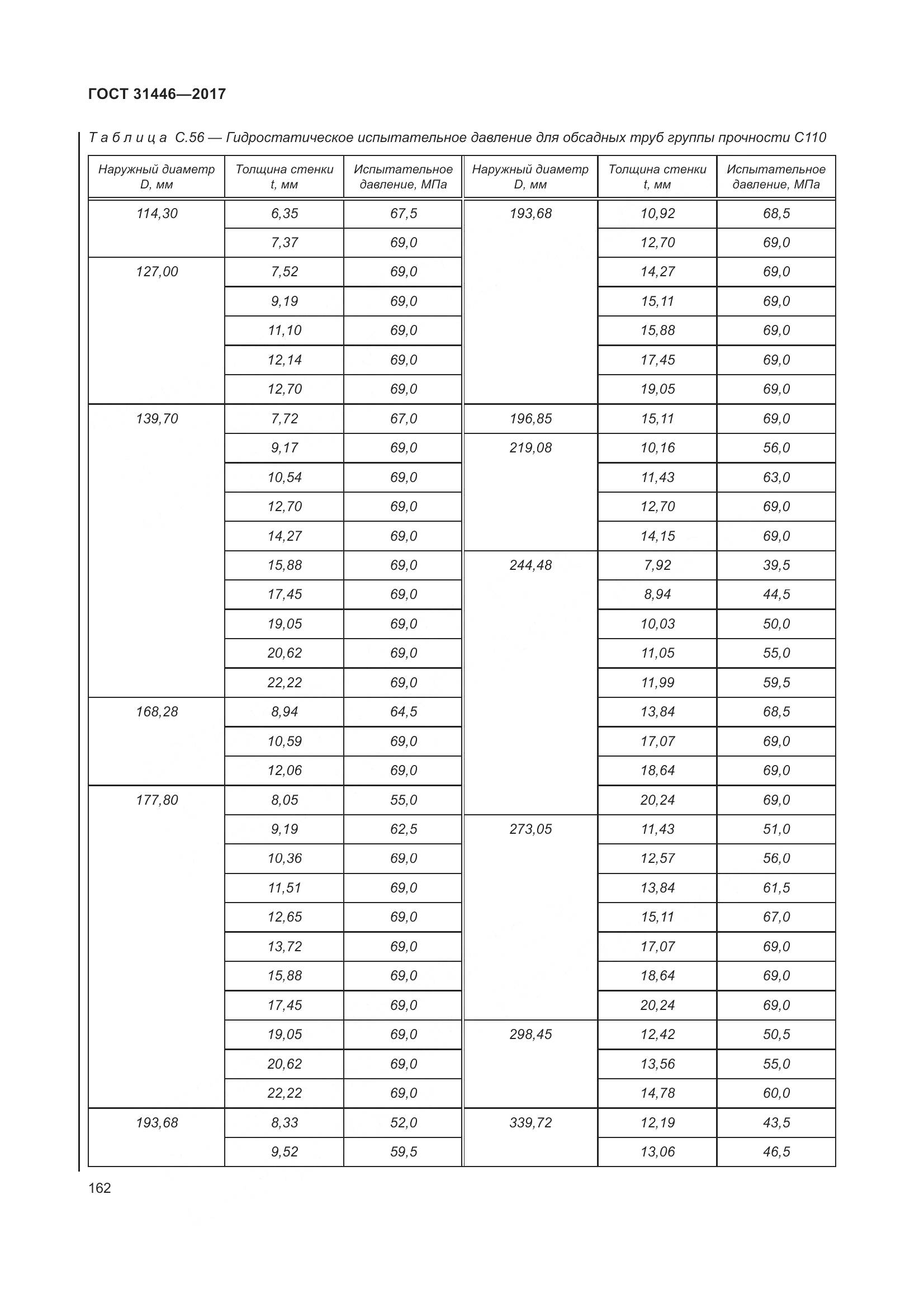 ГОСТ 31446-2017, страница 174