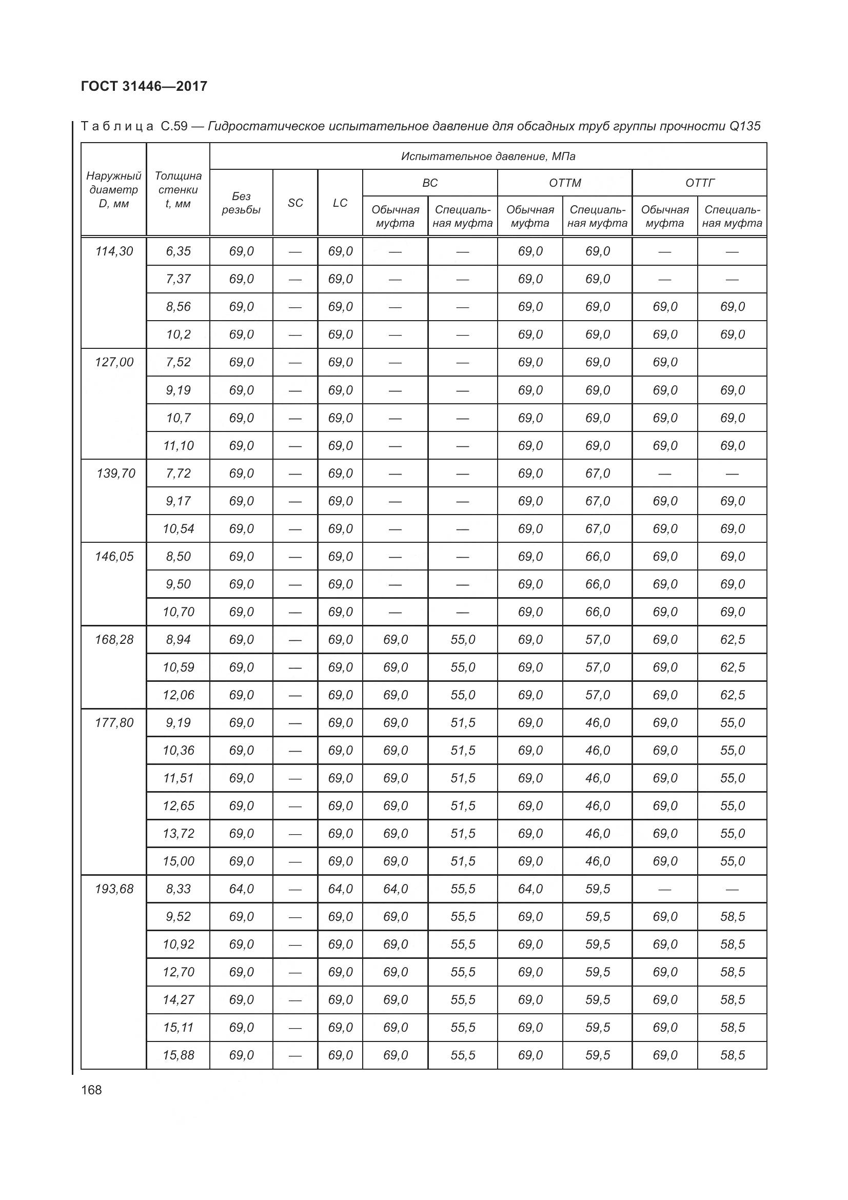 ГОСТ 31446-2017, страница 180