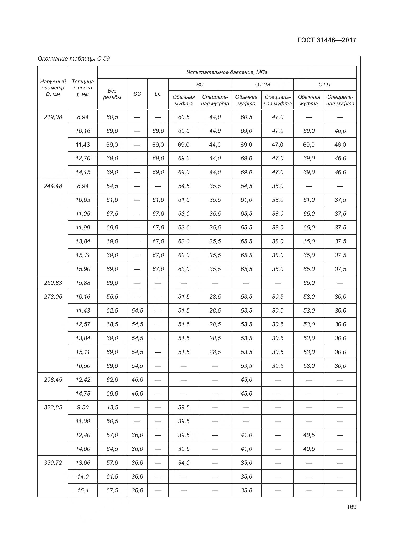ГОСТ 31446-2017, страница 181