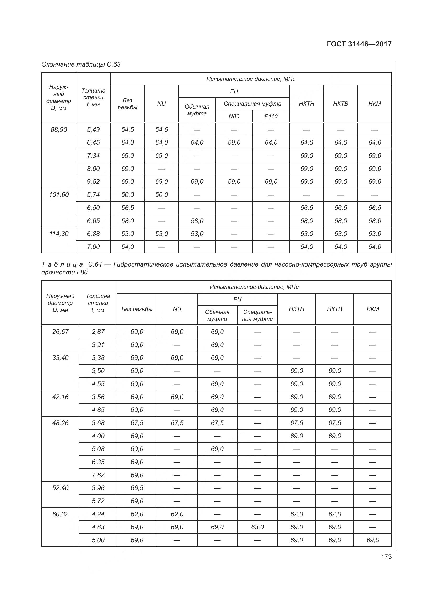 ГОСТ 31446-2017, страница 185