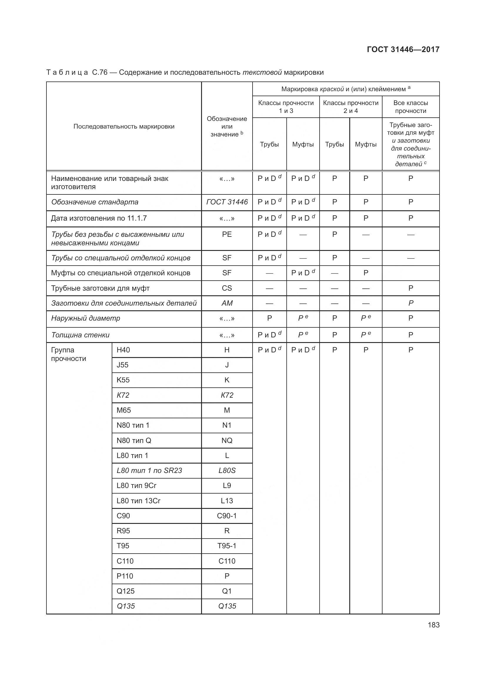 ГОСТ 31446-2017, страница 195