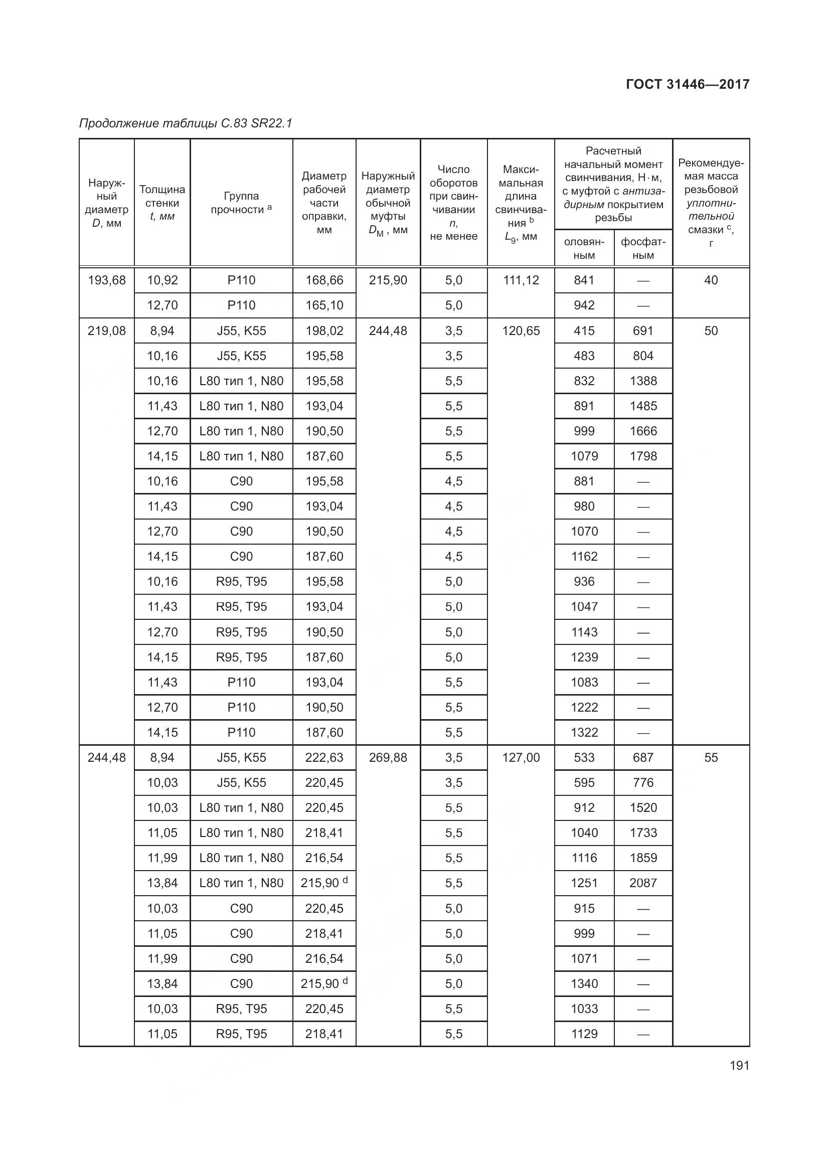 ГОСТ 31446-2017, страница 203