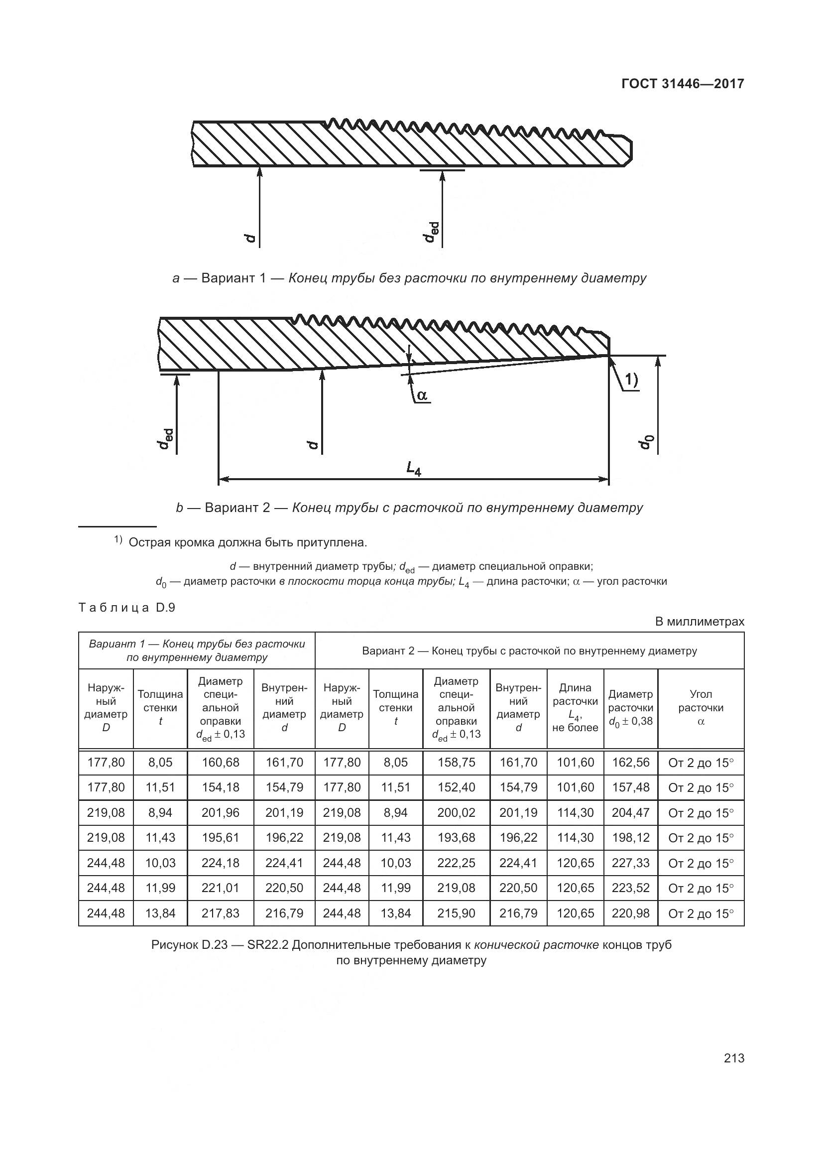 ГОСТ 31446-2017, страница 225