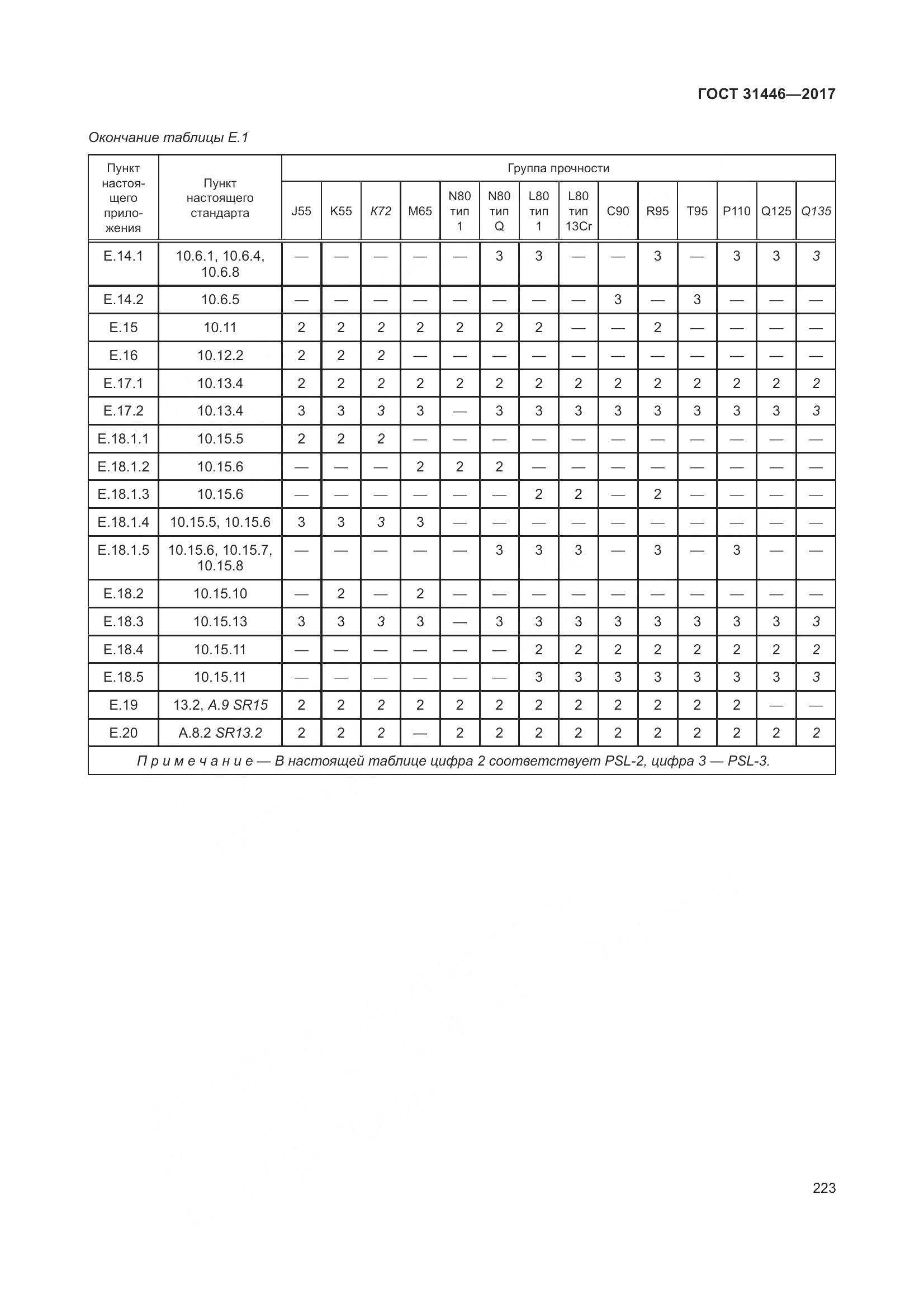 ГОСТ 31446-2017, страница 235