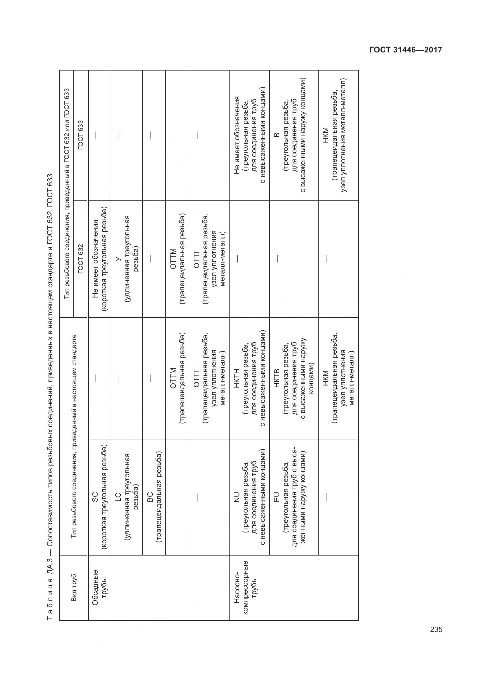 ГОСТ 31446-2017, страница 247
