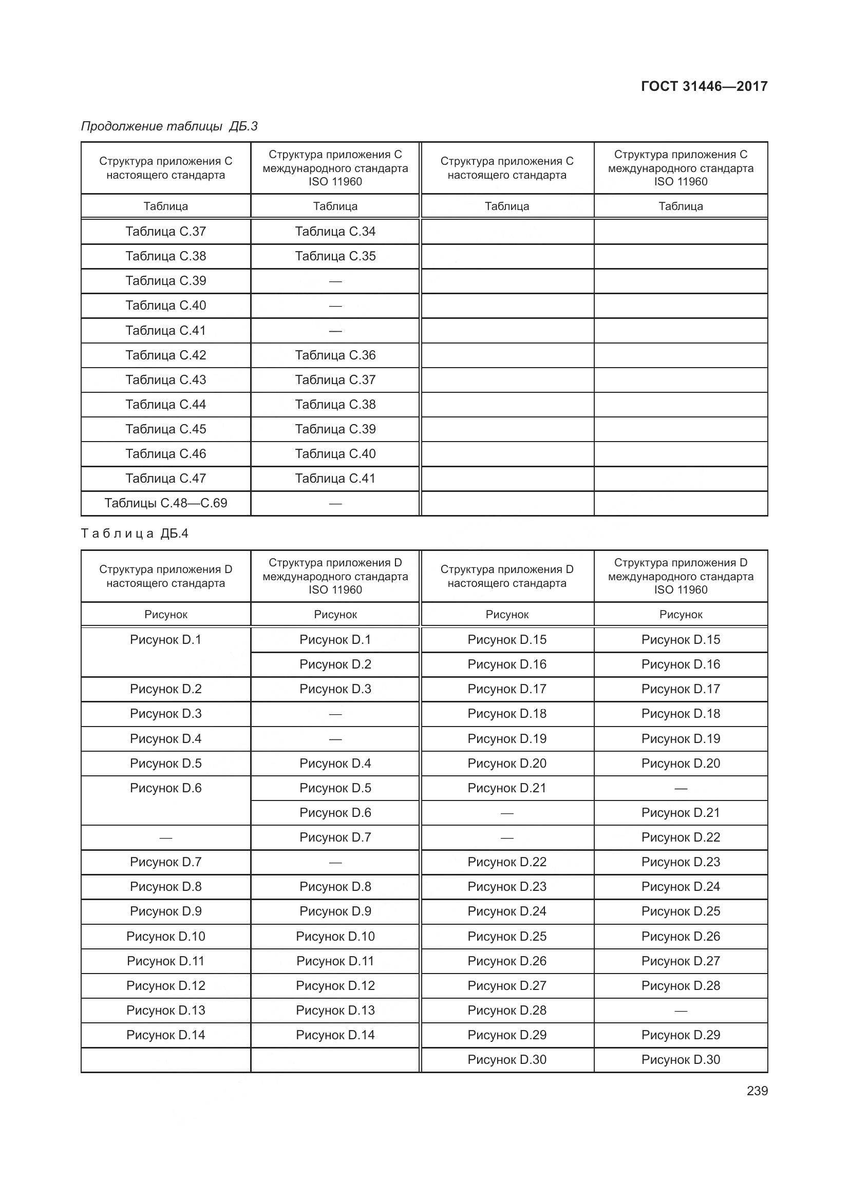 ГОСТ 31446-2017, страница 251