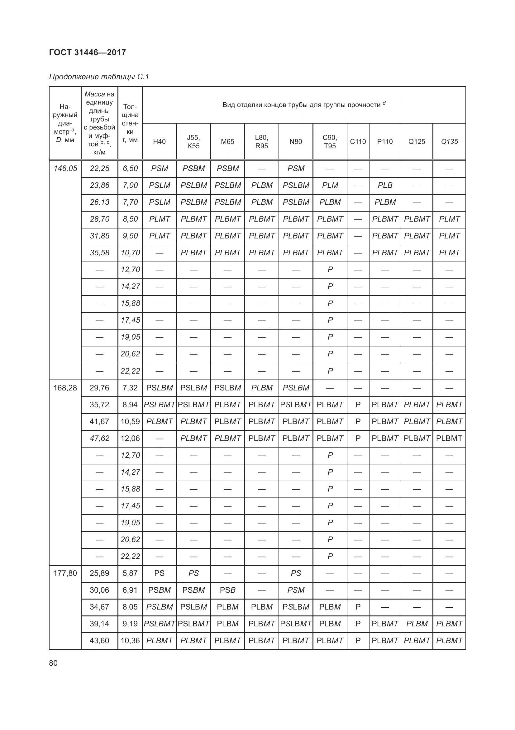 ГОСТ 31446-2017, страница 92