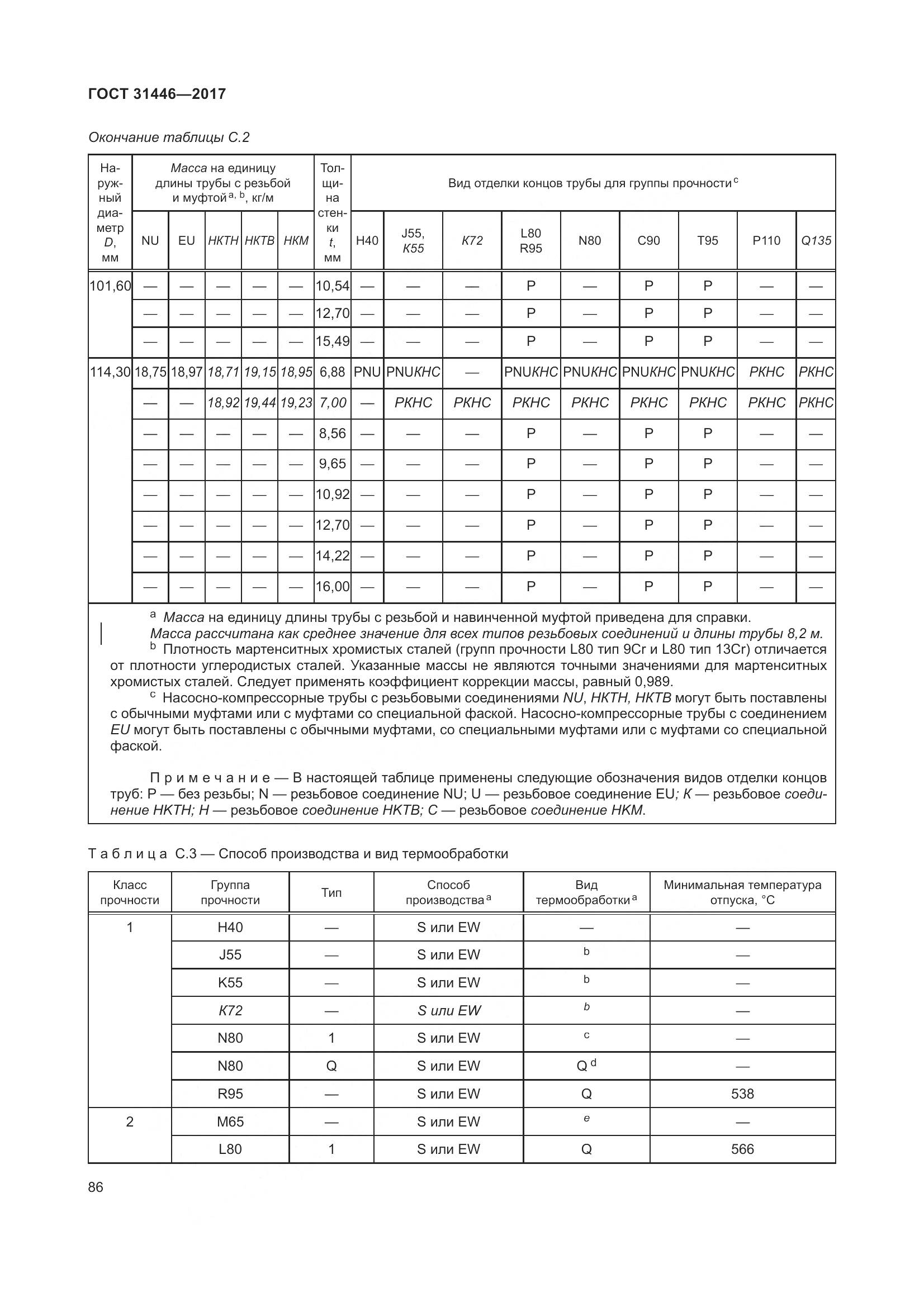 ГОСТ 31446-2017, страница 98