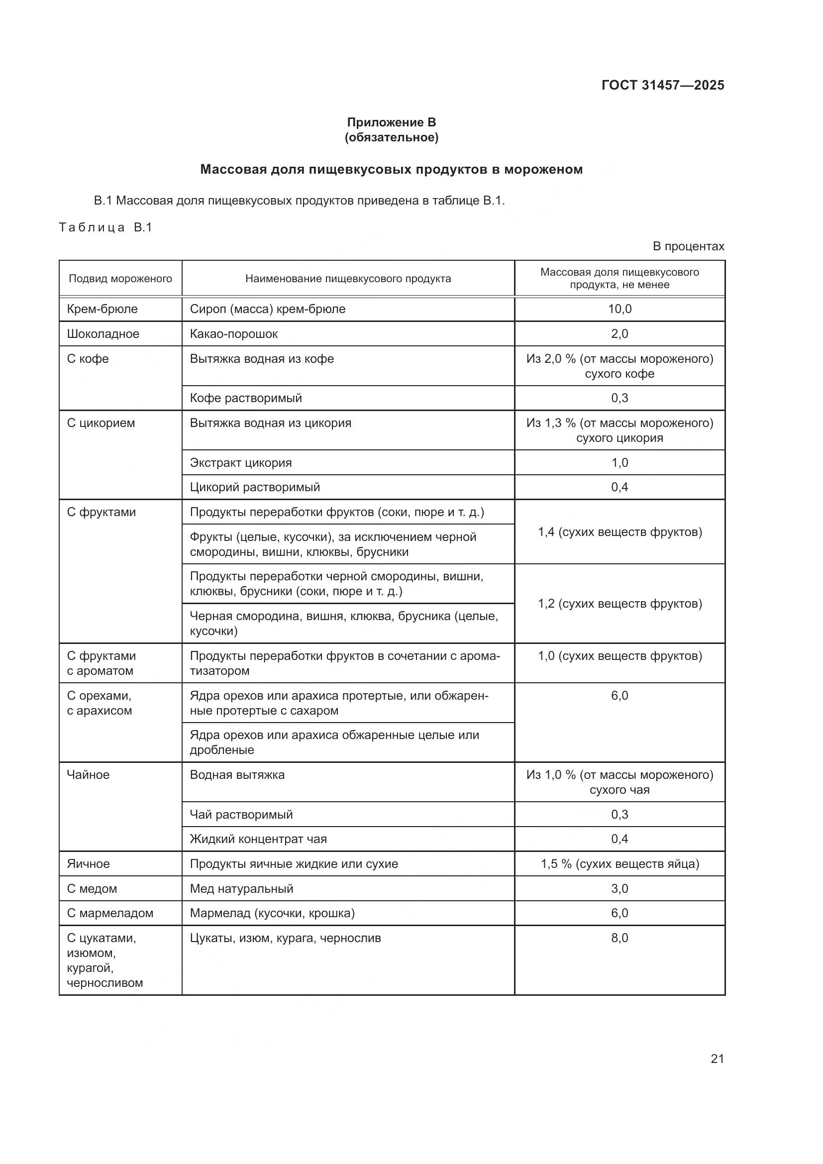 ГОСТ 31457-2025, страница 25