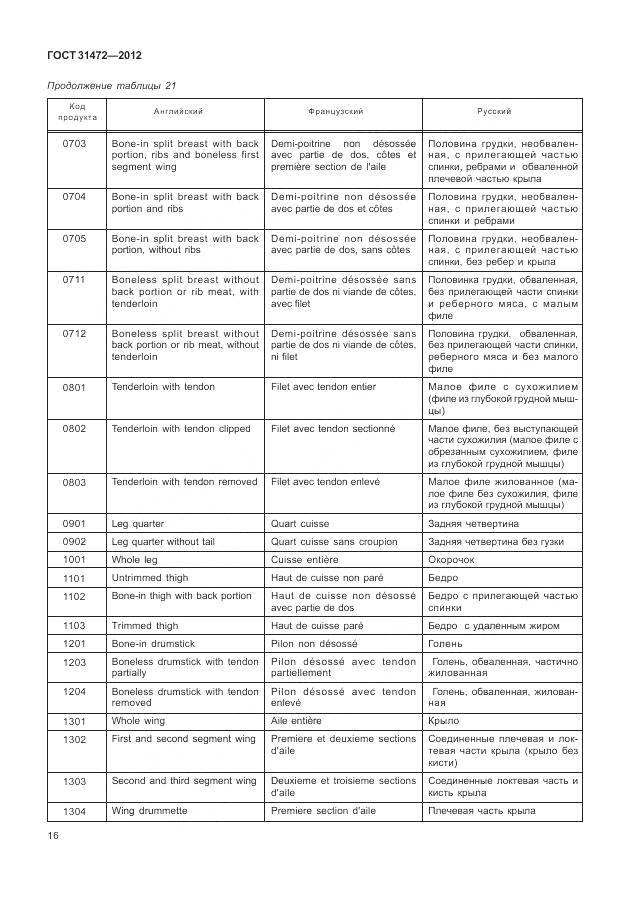 ГОСТ 31472-2012, страница 21