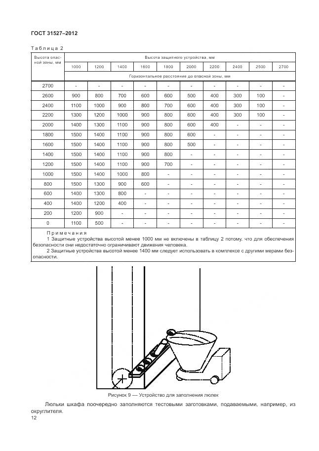 ГОСТ 31527-2012, страница 18