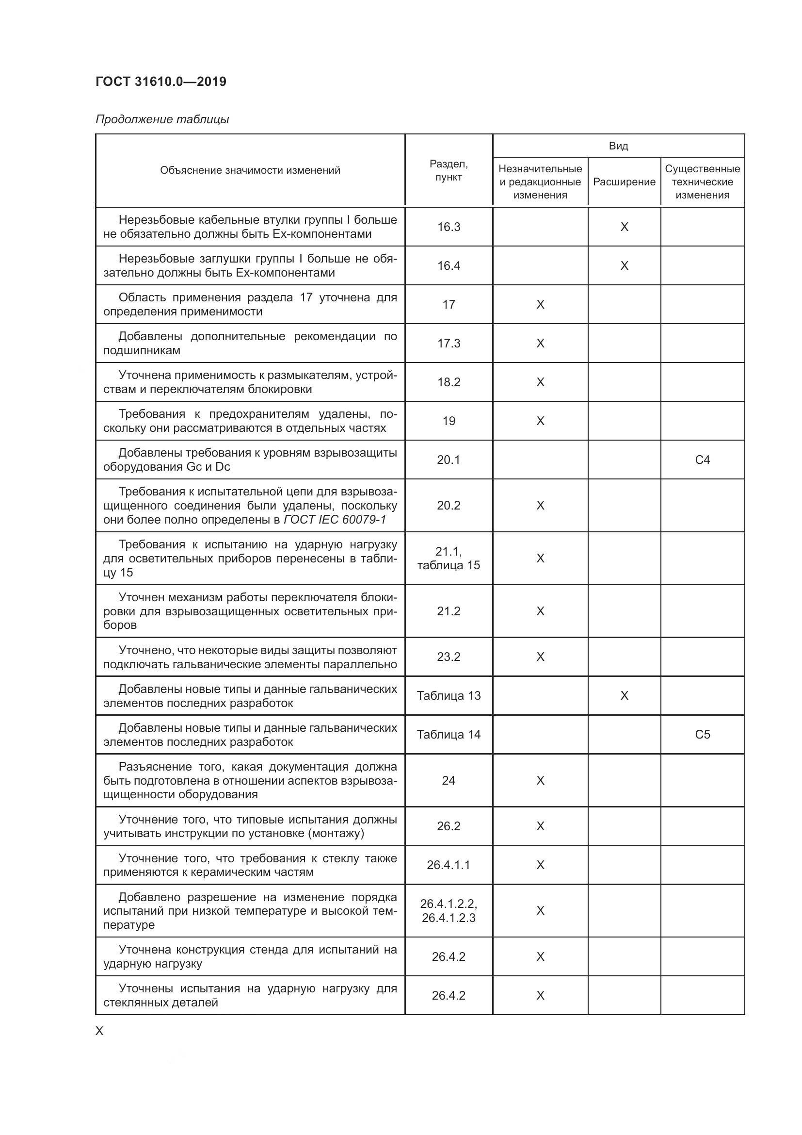 ГОСТ 31610.0-2019, страница 10