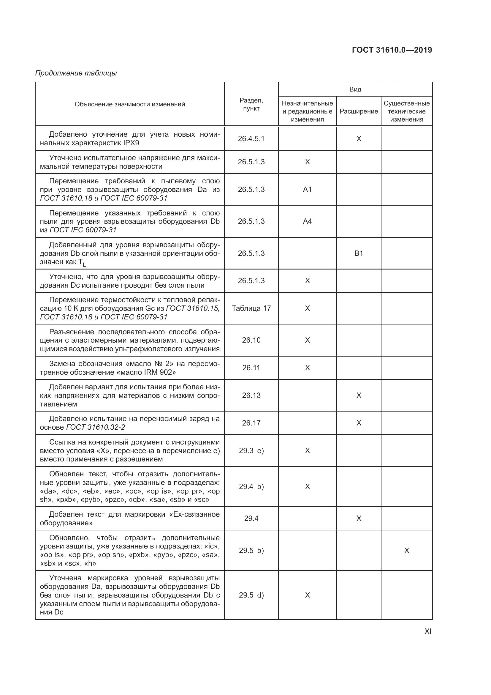 ГОСТ 31610.0-2019, страница 11