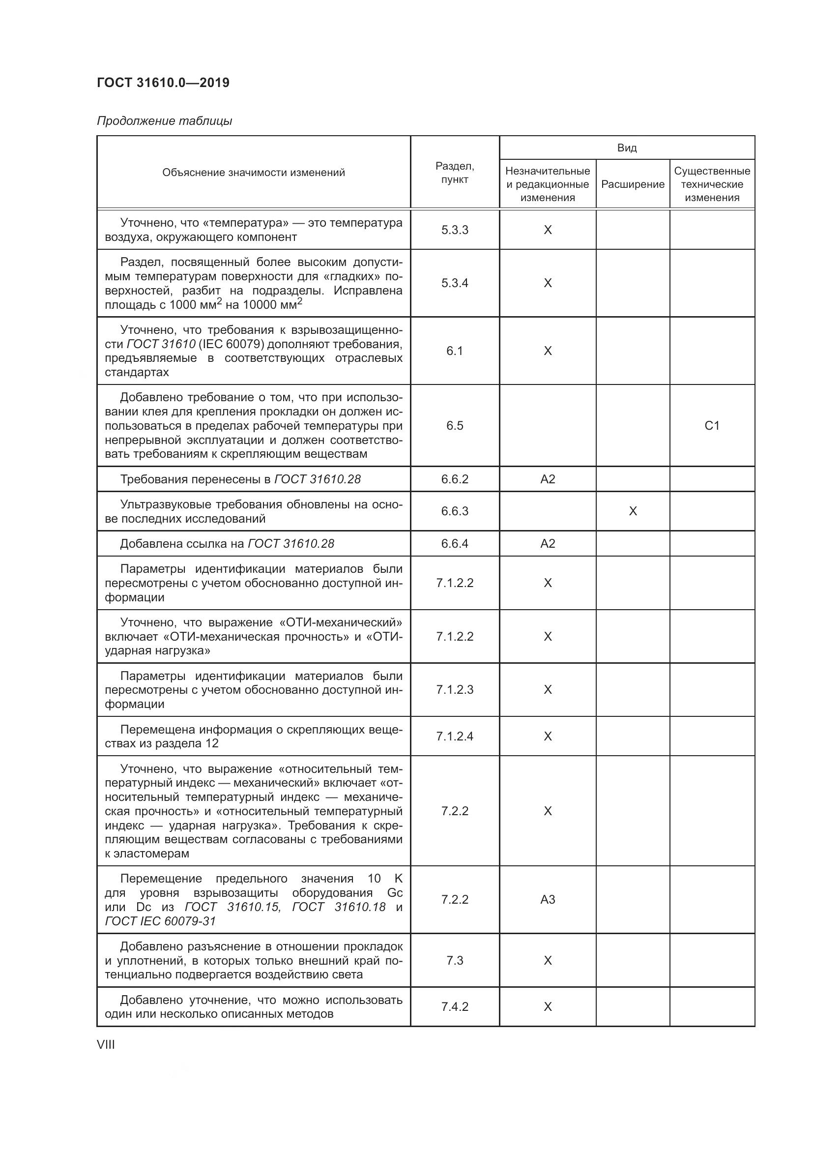 ГОСТ 31610.0-2019, страница 8