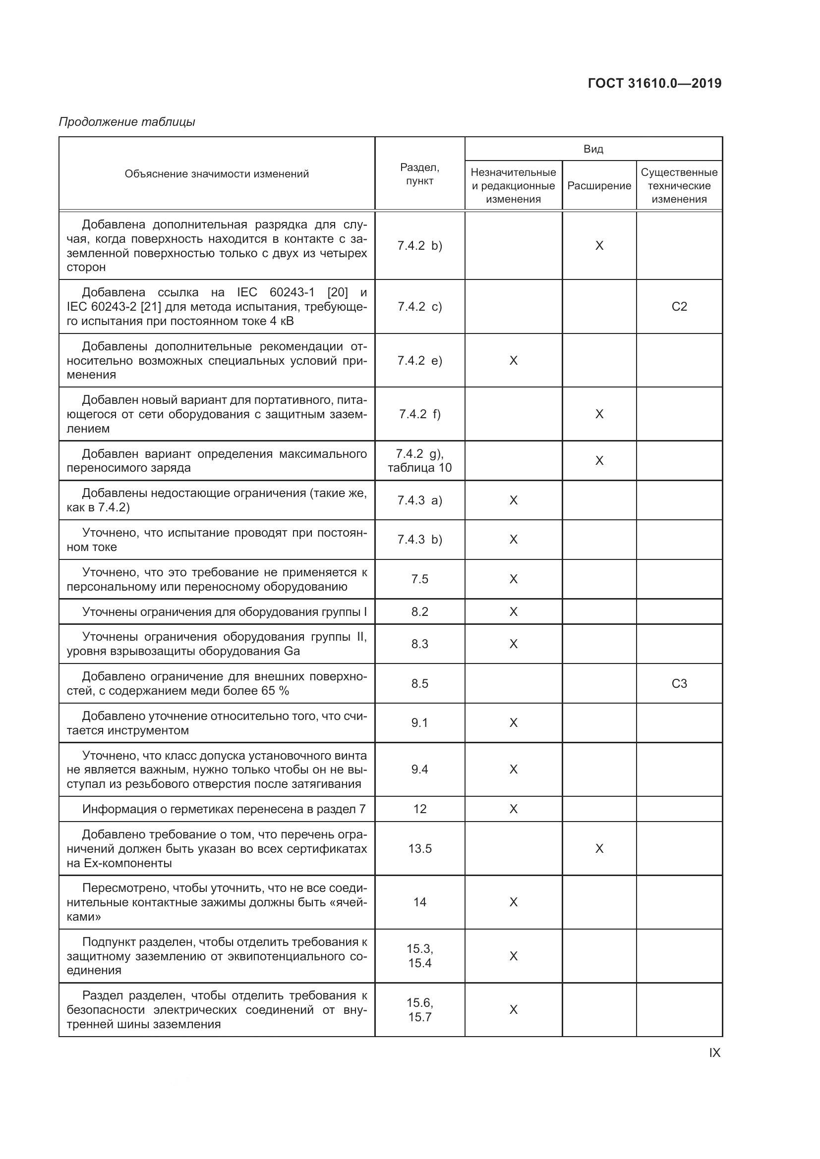 ГОСТ 31610.0-2019, страница 9