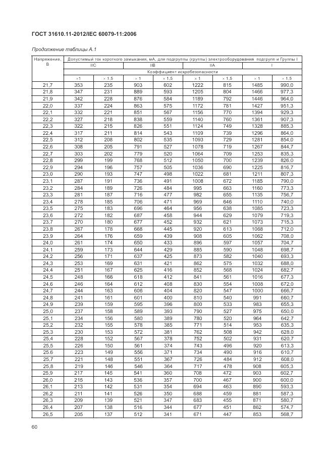 ГОСТ 31610.11-2012, страница 66