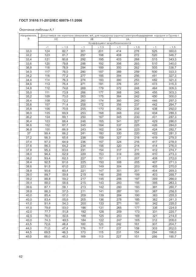 ГОСТ 31610.11-2012, страница 68