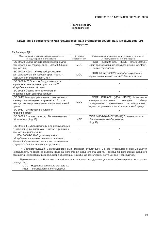 ГОСТ 31610.11-2012, страница 95